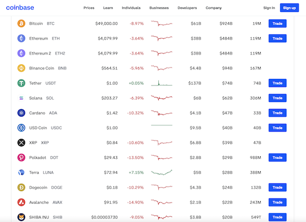 Table of cryptocurrency prices in U.S. dollars, showing Bitcoin at a price of $49,000