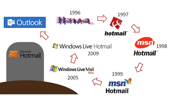 Originales Hotmail Logo