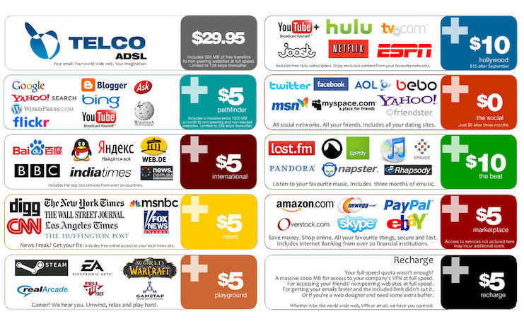 A colorful pricing menu for Internet service, with two columns of five rows, each item containing logos of well-known websites along with an additional monthly fee that will be charged to access those websites