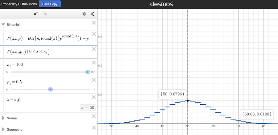 A screenshot of a mathematical web page, with a few formulas and slider values on the left, and a graph on the right which looks like a stepped bell-shaped curve that peaks at fifty on the X axis, with numbers ranging from 0 to 0.3 on the Y axis